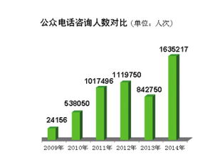 天津 政務公開提質增效，去年主動公開信息超20萬條，回應公眾關切167萬人次