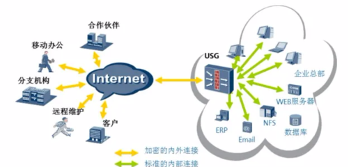 從各行業實踐窺見華為云虛擬專用網絡（VPN）的強大性能與網絡技術服務價值