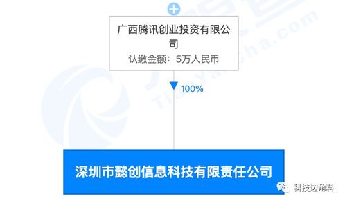 騰訊成立深圳懿創(chuàng)信息科技 小資本投入，大戰(zhàn)略布局