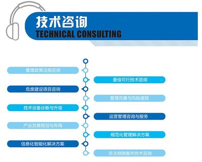 企業環保必修課 規避20萬罰款，詳解自行監測的正確打開方式