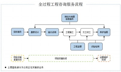 招標股份 技術咨詢服務如何助力企業打破行業馬太效應與‘增收不增利’困局？